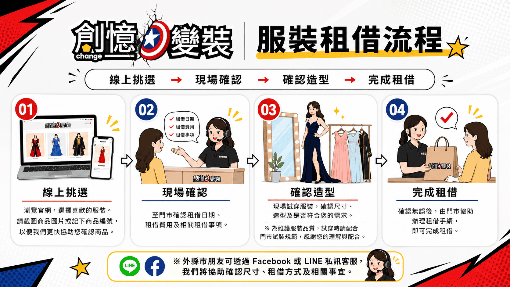 服裝租借流程
